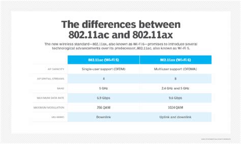 802.11bgn vs 802.11ac|What are 802.11ax, 802.11ac, 802.11n (Wi.